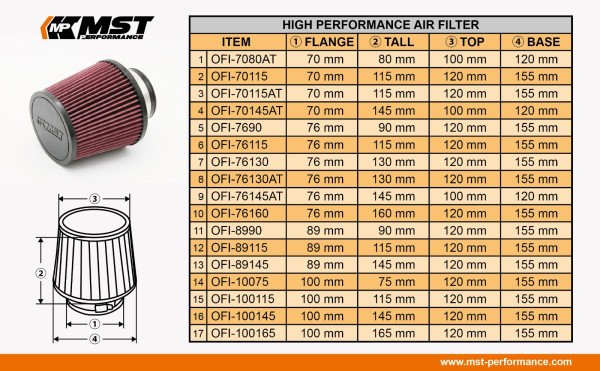 MST Performance Kegel Ersatzfilter / 70mm Universal (OFI-70115)